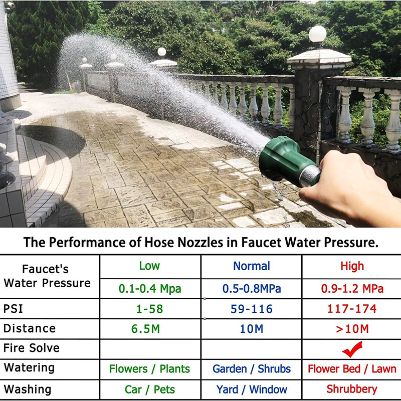 Heavy-Duty Metal Garden Hose Nozzle with 6 Spray Patterns