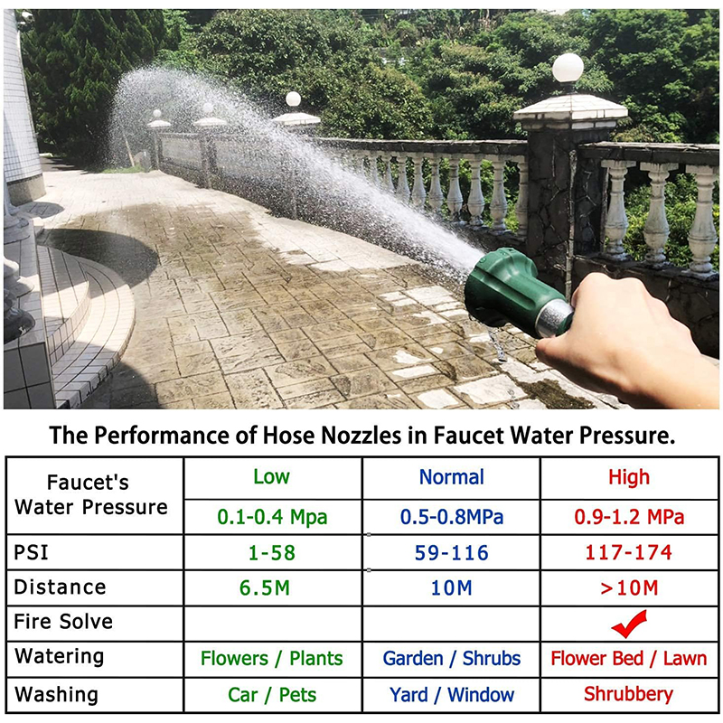 H2O WORKS Heavy-Duty Garden Hose Nozzle